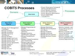 Cobit5 Google Search Enterprise Architecture Computer Security Risk Management