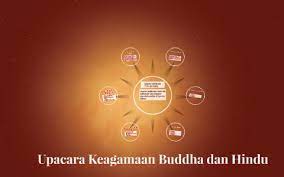Upacara dalam agama buddha 1. Nama Upacara Keagamaan Buddha Angkoo