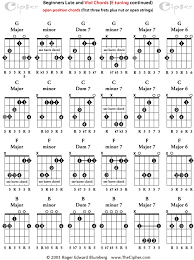Basic Open Position Chords For Viola Da Gamba And Lute E