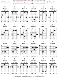 basic open position chords for viola da gamba and lute e