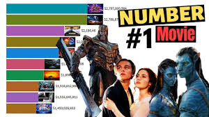 These superhero movies define the most popular genre of modern times. Top 15 Best Marvel Movies Of All Time 2008 2021 Youtube