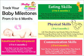 Maybe you would like to learn more about one of these? Newborn Baby Growth Development From 0 To 6 Months Babymommytime Top Blogs On Baby Care Parenting Tips Advice