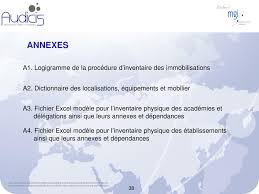 Cet inventaire et l'état détaillé du mobilier doivent être joints au contrat de bail d'habitation afin de prouver que le logement respectait cet ameublement minimal, à la fois en termes quantitatif et qualitatif. Ppt Mars 2014 Powerpoint Presentation Free Download Id 2175859