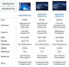 We Compared Apples Macbook Air And Macbook Pro To See Which