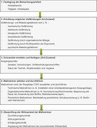Zu ihren aufgaben gehört es: Arbeits Und Gesundheitsschutzmanagementsysteme Nach Ohsas 18001 Springerlink