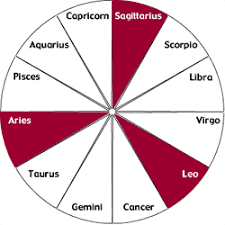 As trade tensions rise between the u.s. Earth Air Fire Water Signs Your Secret Sauce 4 Elements