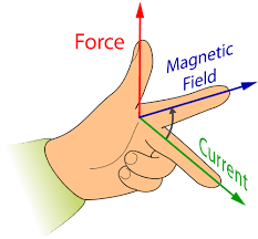 Electricity Finger Orientation Recherche Google Astuces Recherche Google