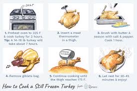 How To Cook A Frozen Turkey Without Thawing