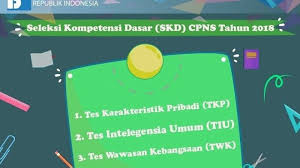 500+ kumpulan contoh soal cpns 2018 terlengkap beserta kunci jawaban dan pembahasannya. Contoh Soal Tkp Tiu Twk Download Di Sini Bekal Ujian Skd Cpns 2018 Agar Lolos Passing Grade Tribun Jogja