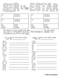 It doesn't matter whether you're new to the language or you've been learning for a while. Pin On Spanish