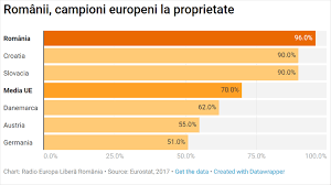 Rata somajului era mult mai mica in perioada comunista. PiaÈ›a ImobiliarÄƒ Este Prima Care Simte Criza