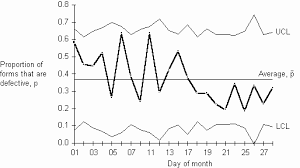 The Quality Toolbook Examples Of Control Chart