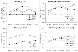 Bagi semua pelanggan jangan terlupa untuk tuntutan jaminan (waranti), amaron go bateri dan century marathoner max atau century excel menyediahkan 18 bulan waranti untuk kereta peribadi. Language Acquisition Part I South And Southeast Asian Psycholinguistics