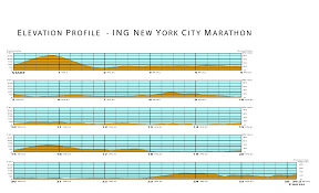 2013 New York City Marathon Elevation Profile City