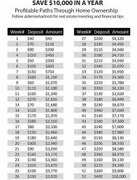Doing This In Reverse Money Saving Tips Savings Plan