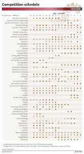 Find out the tokyo olympics schedule for all the upcoming events happening in the rescheduled the tokyo olympic games is finally approaching after being postponed last summer due to the. Tokyo 2020 Olympic Competition Schedule Nippon Com
