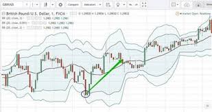 Khusus di trading plan xauusd ini , saya menggunakan strategi trading seasonality sebagai pendukung. Strategi Jitu Dalam Binary Optionwww Godassistans Nu