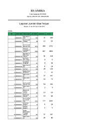 Sebelum mengonsumi ranitidine, beri tahu dokter jika anda sedang dalam pengboatan dengan triazolam (halcion). Data Obat Terjual Jan Des 2018 Medicinal Chemistry Medicine