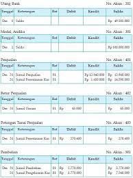 Maybe you would like to learn more about one of these? Contoh Siklus Akuntansi Perusahaan Dagang Beserta Penjelasan
