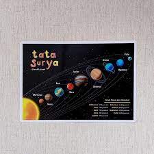 Manusia adalah salah satu makhluk hidup yang tinggal di sebuah bintang yang bernama bumi. Poster Tata Surya Efg Play Learn Facebook