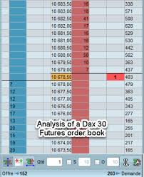 Why Do I Trade Futures And Cfds At The Same Time