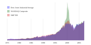 The stock market is really a way for investors or brokers to exchange stocks for money, or vice versa. Stock Market Index Wikipedia