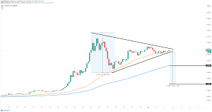 Prices denoted in btc, usd, eur, cny, rur, gbp. Ripple Price Prediction Xrp Gearing Up For A 35 Breakout