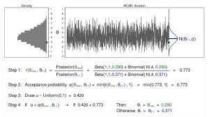 In particular, mcmc diagnostics are used to check: Introduction To Bayesian Statistics Part 2 Mcmc And The Metropolis Hastings Algorithm Youtube