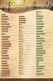 77 Names Of God Names Of God Bible Study Devotions Names Of Jesus