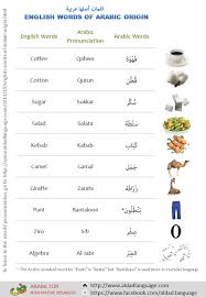 In this video you'll know why and this will introduce you to basics. Everyday Arabic Ø§Ù„Ø¹Ø±Ø¨ÙŠØ© Ù„ÙƒÙ„ ÙŠÙˆÙ… Learn Arabic Language Arabic Language Learning Arabic