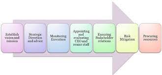 Difference Between Manager And Director (With Comparison Chart) - Key  Differences