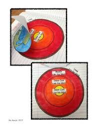 Layers Of Earth S Interior Earth Science Interactive Science Interactive Science Journal