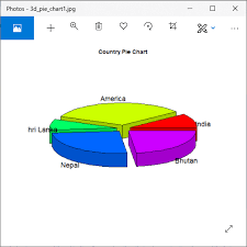 R Pie Charts Javatpoint