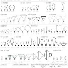 br light bulb sizes instadeck co