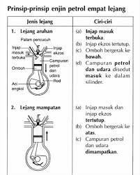 Compiled by teachers with 20+ years experience. Sains Spm Tingkatan 5 For Android Apk Download