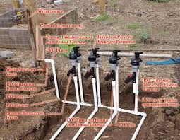 Be sure there is proper overlap of the each sprinkler head's spray so you're. Picking The Right Irrigation System And Installing It Nwfgs Irrigation System Diy Garden Irrigation System Garden Watering System