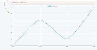 Github Hchstera Vue Charts Base On Vue2 0 Wrapper For