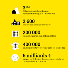 Tout Savoir Sur L Industrie Nucleaire En France Orano