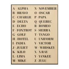 Phonetic alphabet for international communication where it is sometimes important to provide correct information. Phonetic Alphabet Wall Art Nursery Wood Wall Art Zazzle Co Uk