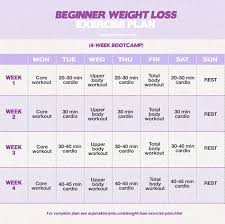 Pin On Body Fat Loss