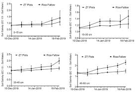Sustainability Free Full Text Management Of Crop Residues For Improving Input Use Efficiency And Agricultural Sustainability Html