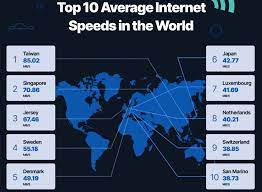 There's nothing more frustrating than slow downloads. Who Has The Fastest Internet In The World Infographic