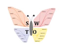 50 Mind Map Templates You Can Download Free Mind Map Mind Map Template Swot Analysis