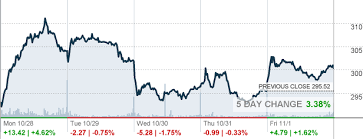 Ilmn Price Target Illumina Inc Ratings