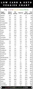 fruits and vegetables dietary fiber chart fruit benefits