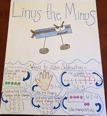 Subtraction Anchor Chart Kindergarten Anchor Charts Subtraction Anchor Chart Anchor Charts