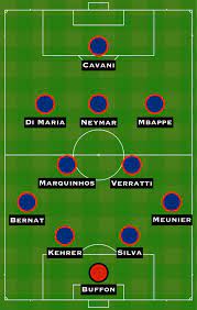 How paris saint germain could line up against rb leipzig sports mole. How Paris Saint Germain Could Line Up Against Amiens Sports