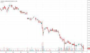 Cce Stock Price And Chart Asx Cce Tradingview