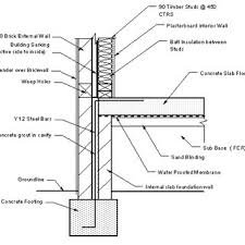 Maybe you would like to learn more about one of these? Pdf Case Study 2 Concrete Slab On Ground Floored Residence