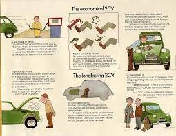 Citroen 2cv Citroen Car Citroen 2cv Citroen